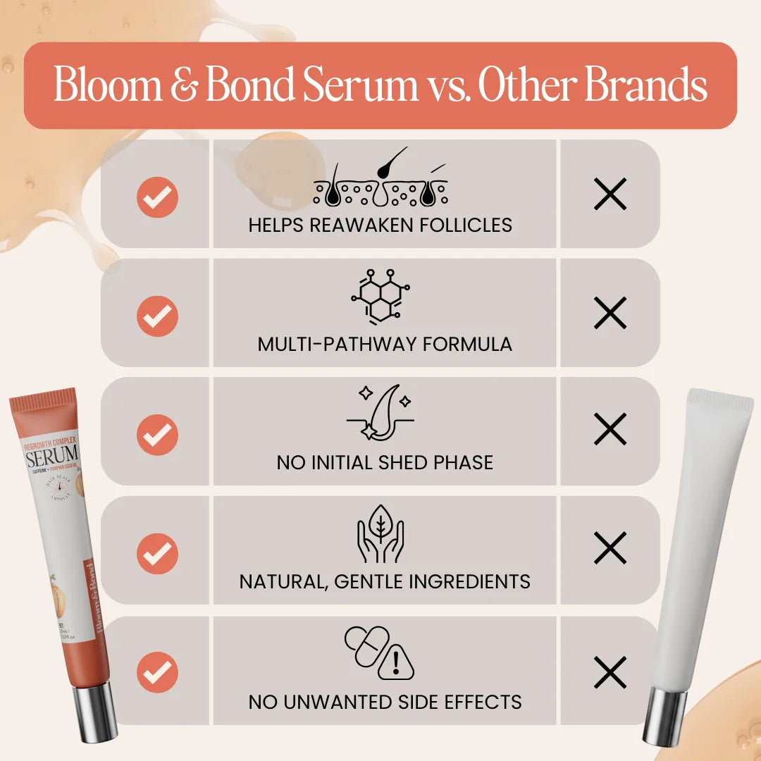 Regrowth Complex Serum