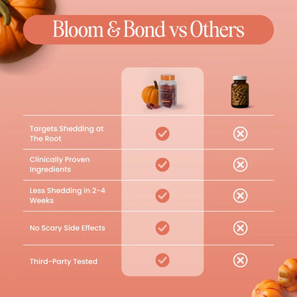 Pumpkin Seed Oil Softgels Sub